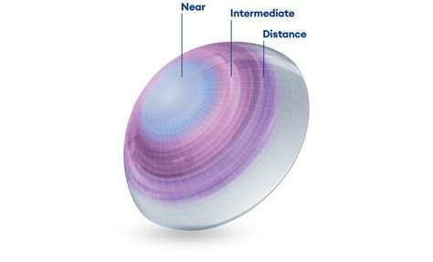 TOTAL30 Multifocal .